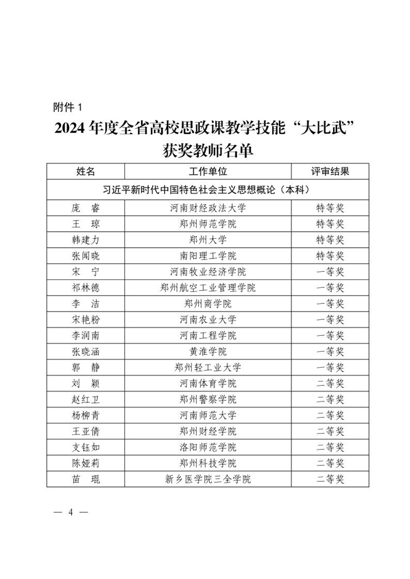 关于公布2024年度全省学校思想政治理论课教学技能“大比武”评审结果的通知4_副本.jpg