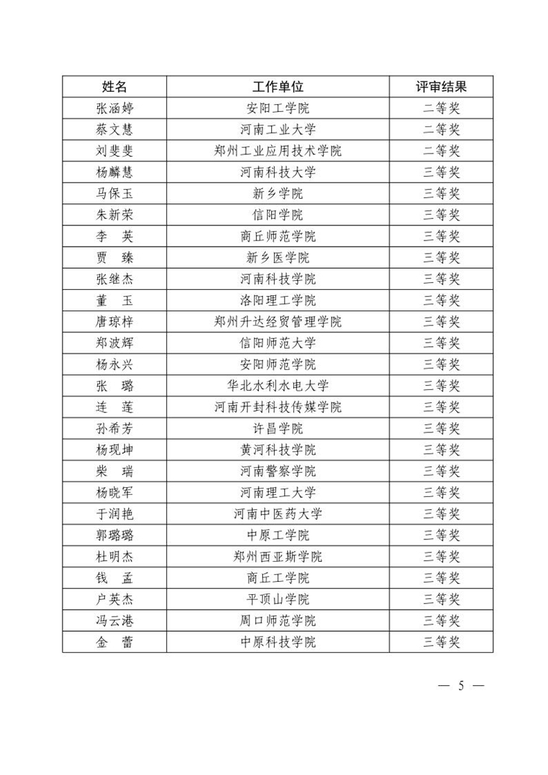 关于公布2024年度全省学校思想政治理论课教学技能“大比武”评审结果的通知5_副本.jpg
