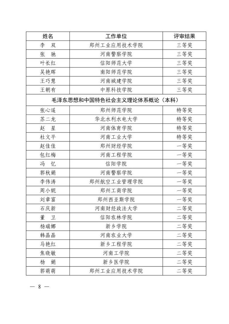 关于公布2024年度全省学校思想政治理论课教学技能“大比武”评审结果的通知8_副本.jpg