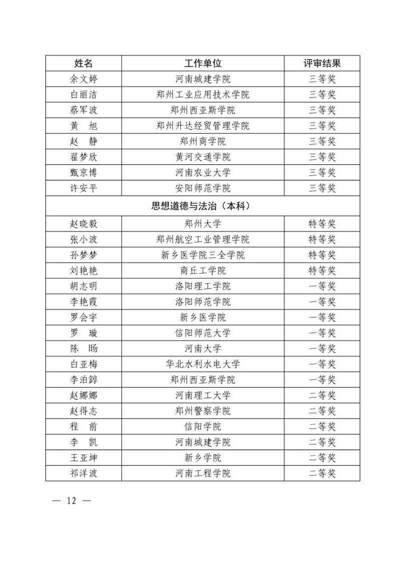 关于公布2024年度全省学校思想政治理论课教学技能“大比武”评审结果的通知12_副本.jpg