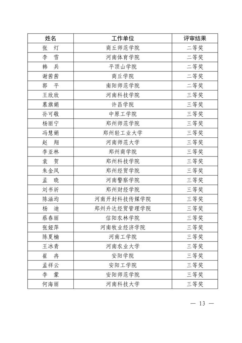 关于公布2024年度全省学校思想政治理论课教学技能“大比武”评审结果的通知13_副本.jpg