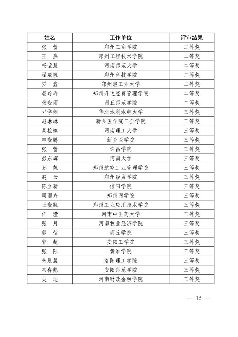 关于公布2024年度全省学校思想政治理论课教学技能“大比武”评审结果的通知15_副本.jpg