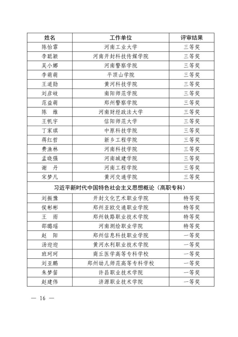 关于公布2024年度全省学校思想政治理论课教学技能“大比武”评审结果的通知16_副本.jpg
