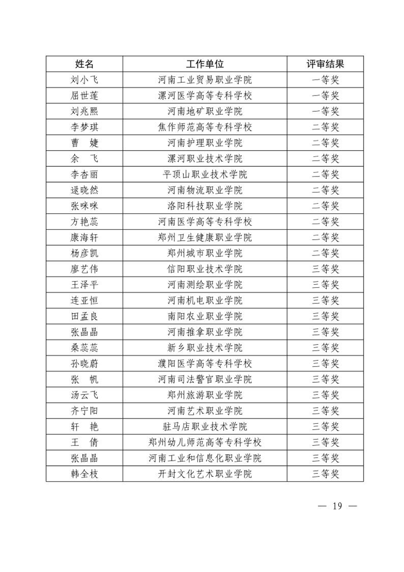 关于公布2024年度全省学校思想政治理论课教学技能“大比武”评审结果的通知19_副本.jpg