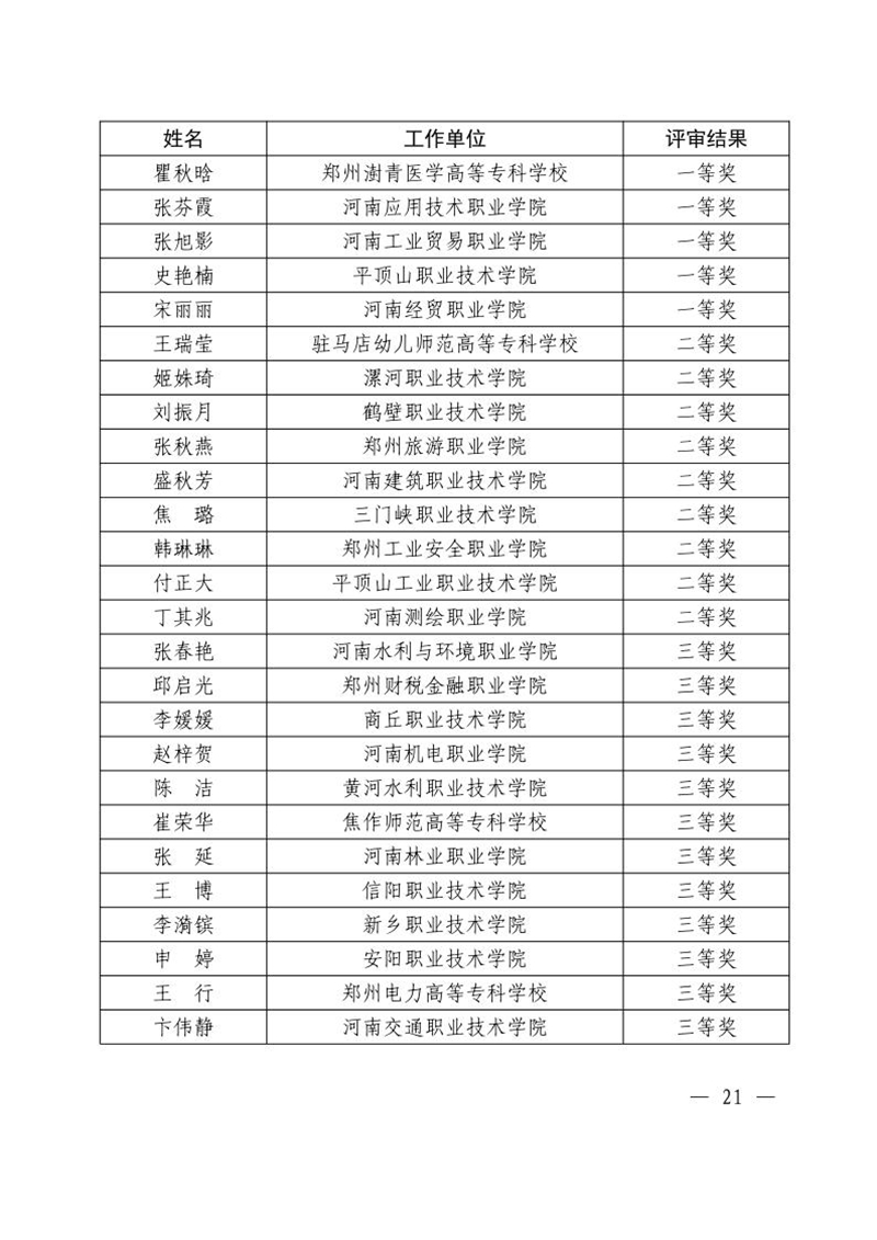 关于公布2024年度全省学校思想政治理论课教学技能“大比武”评审结果的通知21_副本.jpg