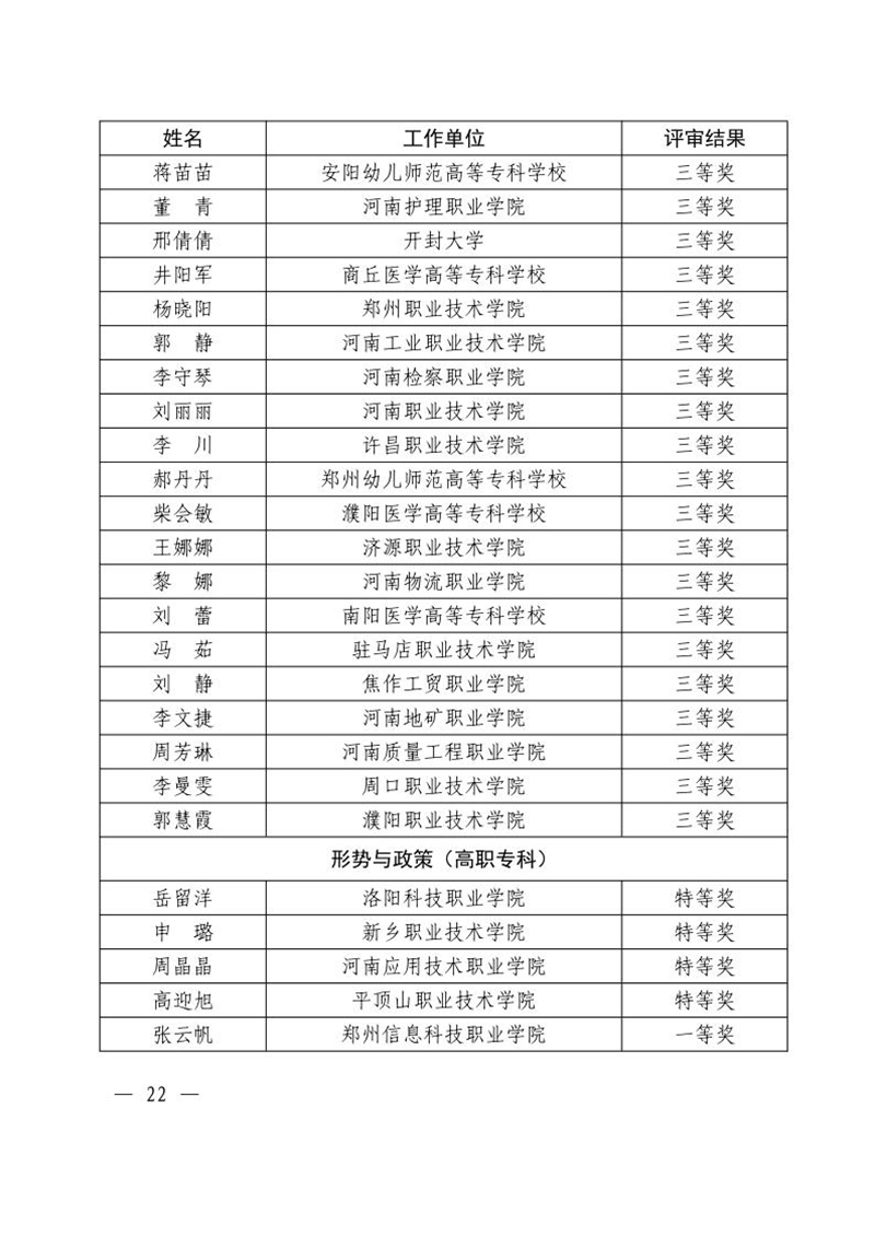 关于公布2024年度全省学校思想政治理论课教学技能“大比武”评审结果的通知22_副本.jpg
