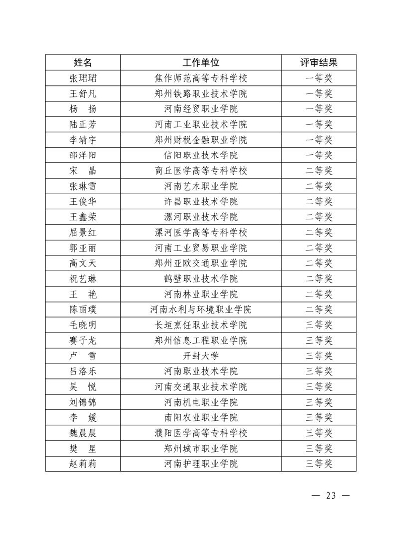 关于公布2024年度全省学校思想政治理论课教学技能“大比武”评审结果的通知23_副本.jpg