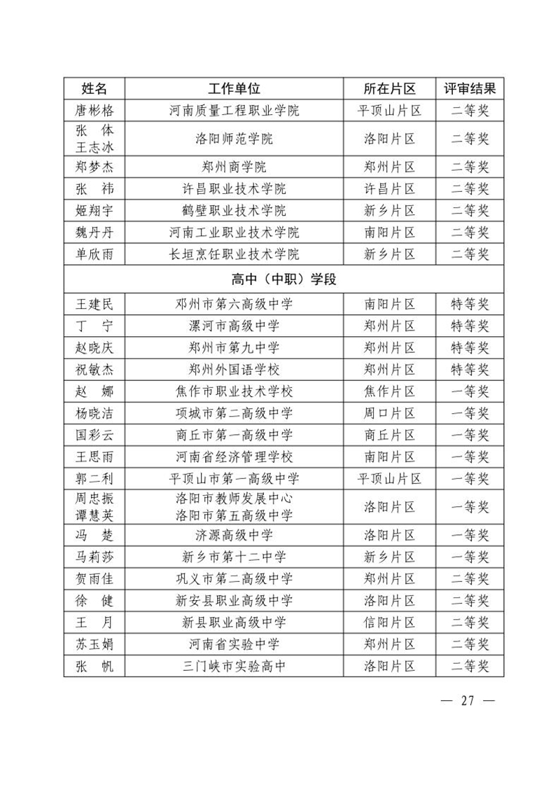 关于公布2024年度全省学校思想政治理论课教学技能“大比武”评审结果的通知27_副本.jpg