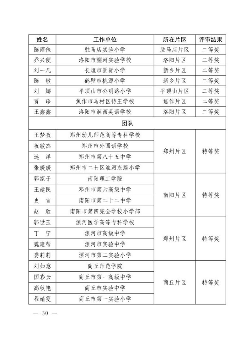 关于公布2024年度全省学校思想政治理论课教学技能“大比武”评审结果的通知30_副本.jpg