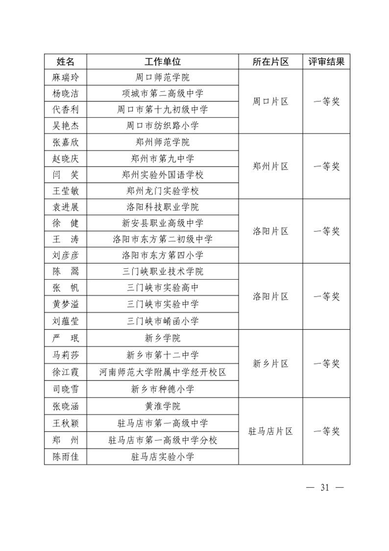 关于公布2024年度全省学校思想政治理论课教学技能“大比武”评审结果的通知31_副本.jpg