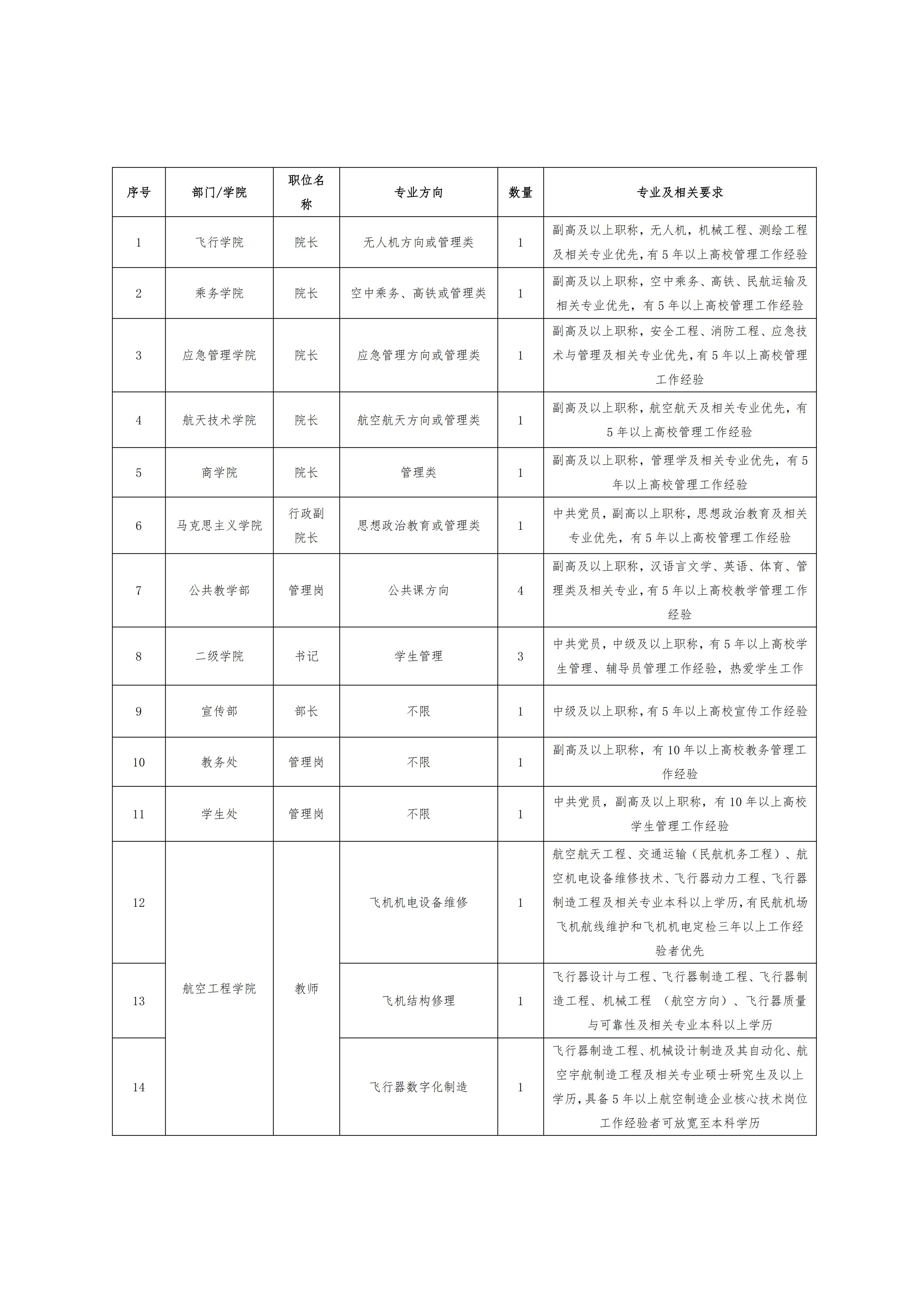 信阳航空职业学院2026年秋季教师招聘公告(1)_01.jpg 信阳航空职业学院2026年秋季教师招聘公告(1)_01.jpg