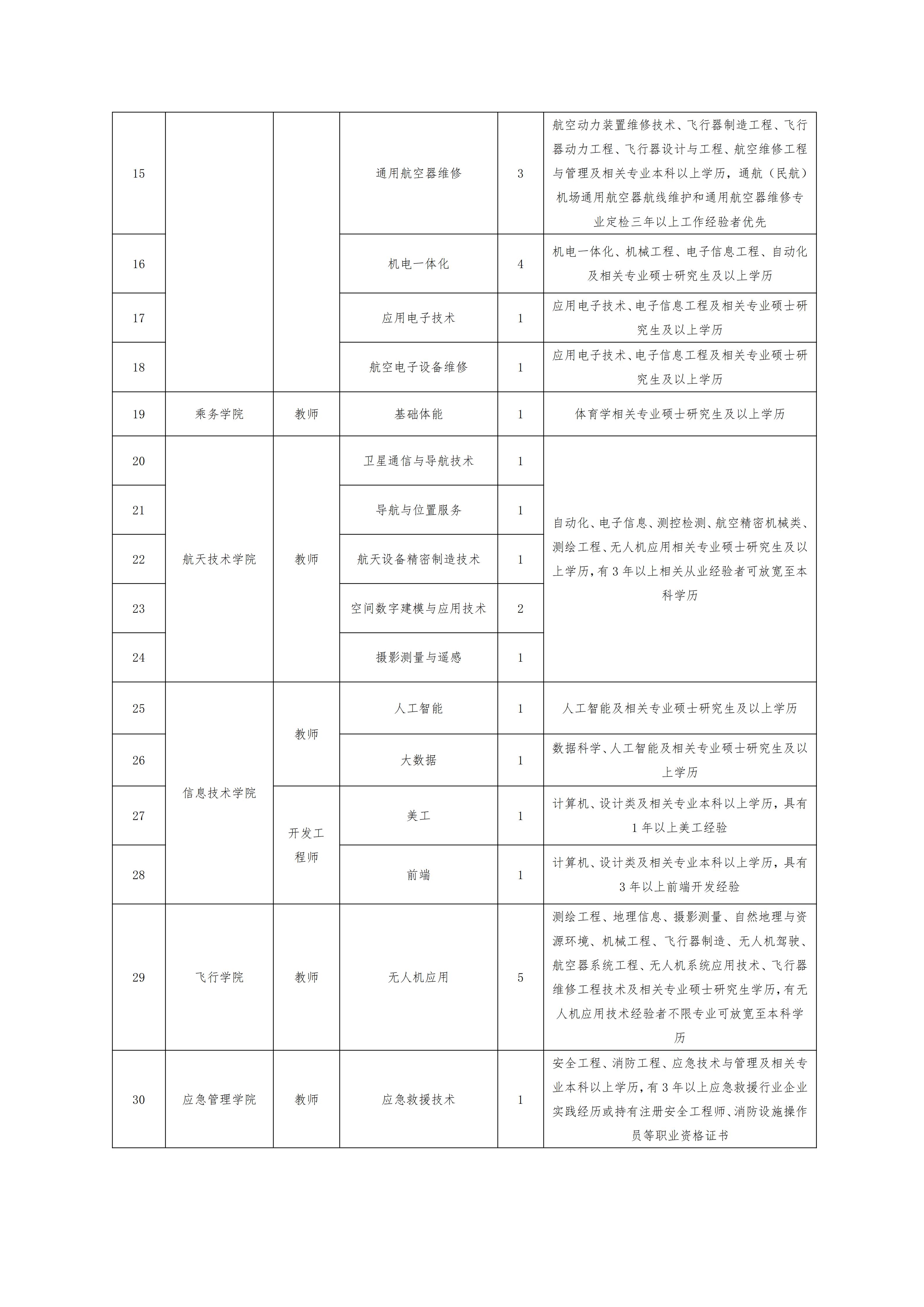 信阳航空职业学院2026年秋季教师招聘公告(1)_02.jpg 信阳航空职业学院2026年秋季教师招聘公告(1)_02.jpg