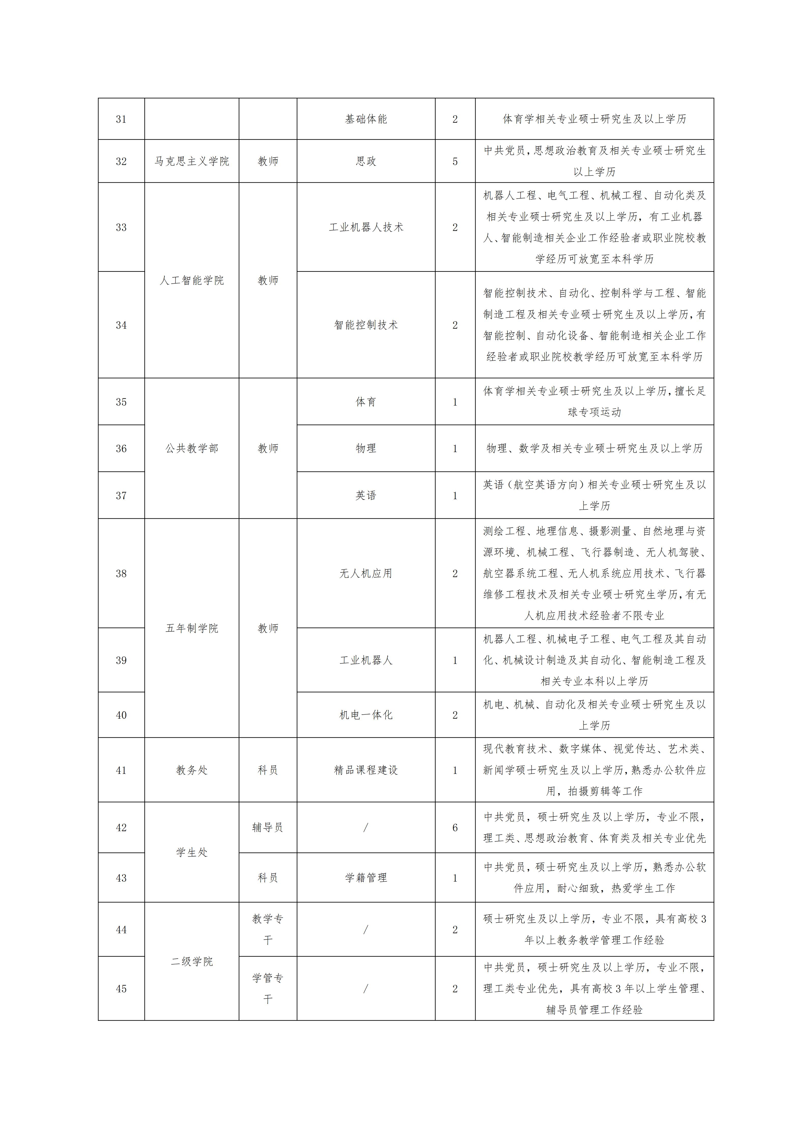 信阳航空职业学院2026年秋季教师招聘公告(1)_03.jpg 信阳航空职业学院2026年秋季教师招聘公告(1)_03.jpg