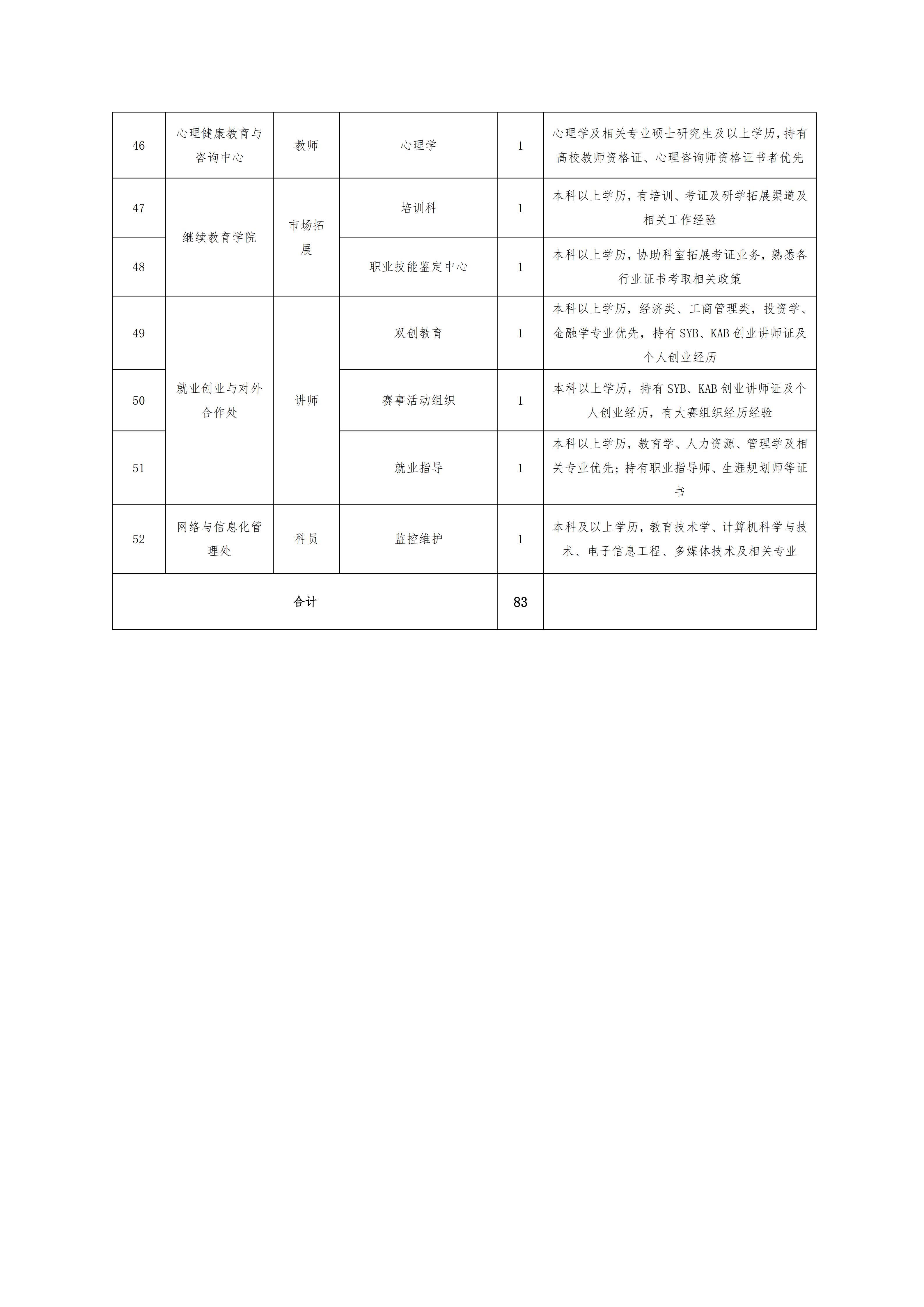 信阳航空职业学院2026年秋季教师招聘公告(1)_04.jpg 信阳航空职业学院2026年秋季教师招聘公告(1)_04.jpg