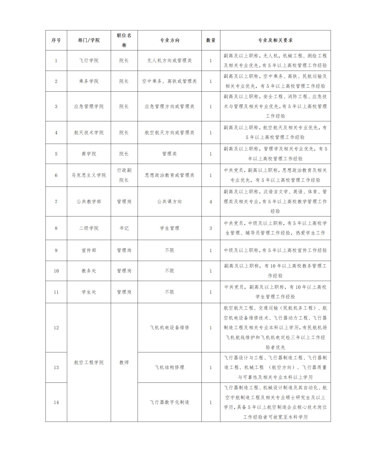 信阳航空职业学院2026年秋季教师招聘公告_01.jpg 信阳航空职业学院2026年秋季教师招聘公告_01.jpg